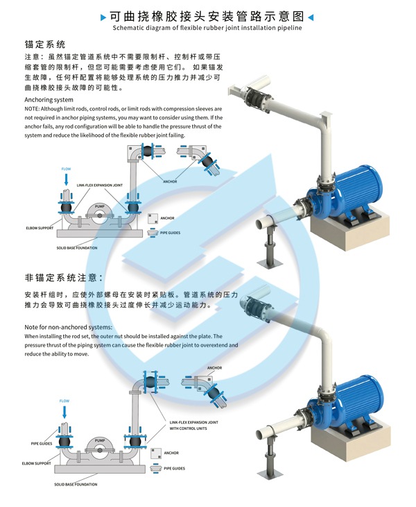 河南省不锈钢承压水箱橡胶软接头