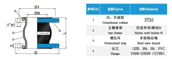 河南省不锈钢承压水箱橡胶软接头