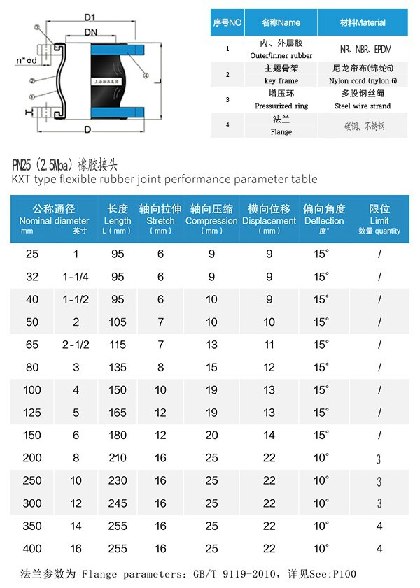 岳阳市YCP模块式冷却系统可曲挠橡胶软接头